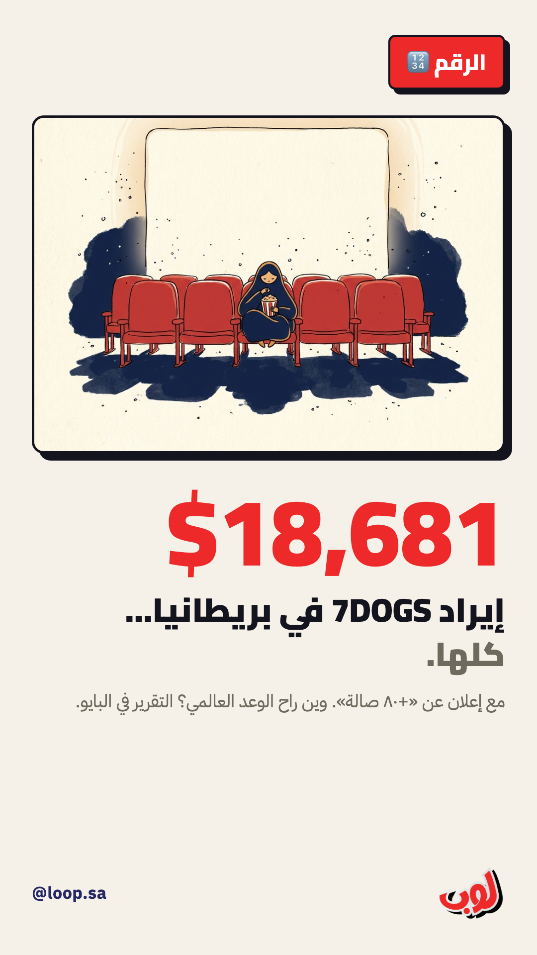 إنفوجرافيك: لوب