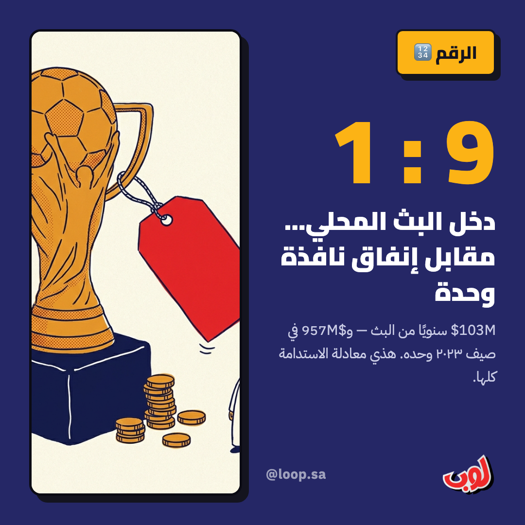 إنفوجرافيك: لوب
