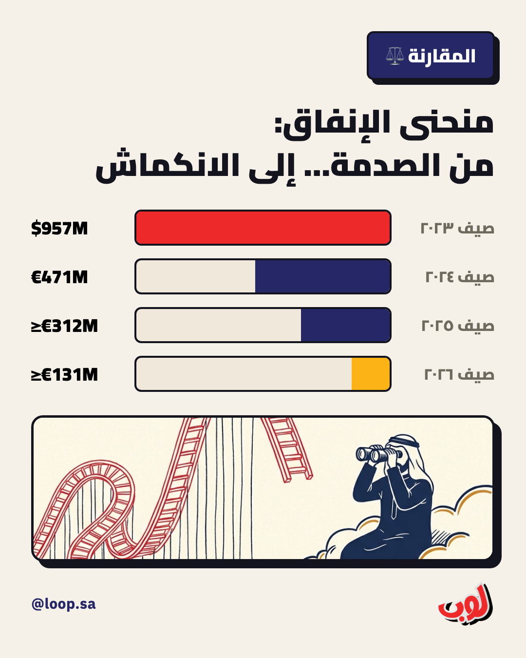 إنفوجرافيك: لوب